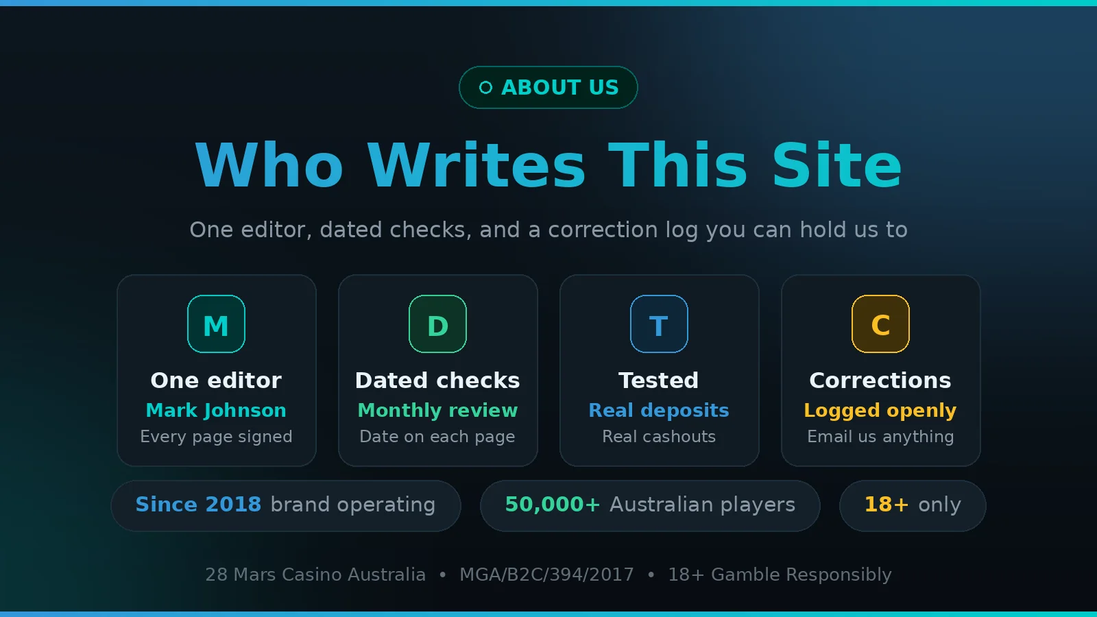 How 28 Mars Casino content is written, checked and dated