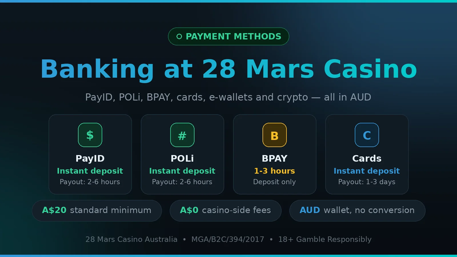 28 Mars Casino payment methods for Australian players — PayID, POLi, BPAY and cards