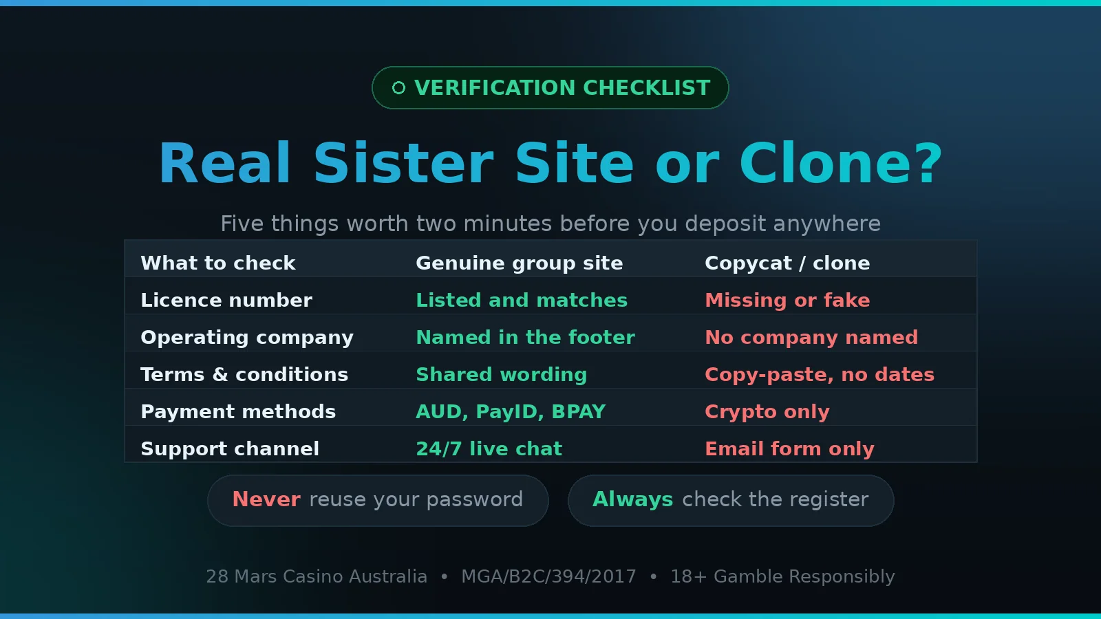 Checklist for telling a genuine sister site from a copycat casino