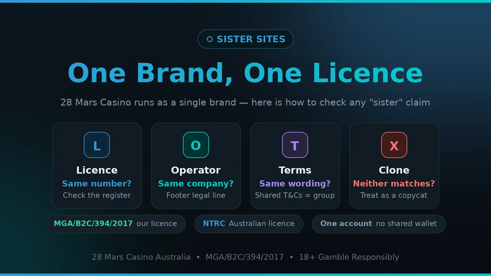 28 Mars Casino operates as one brand under one licence — how to check a sister site claim