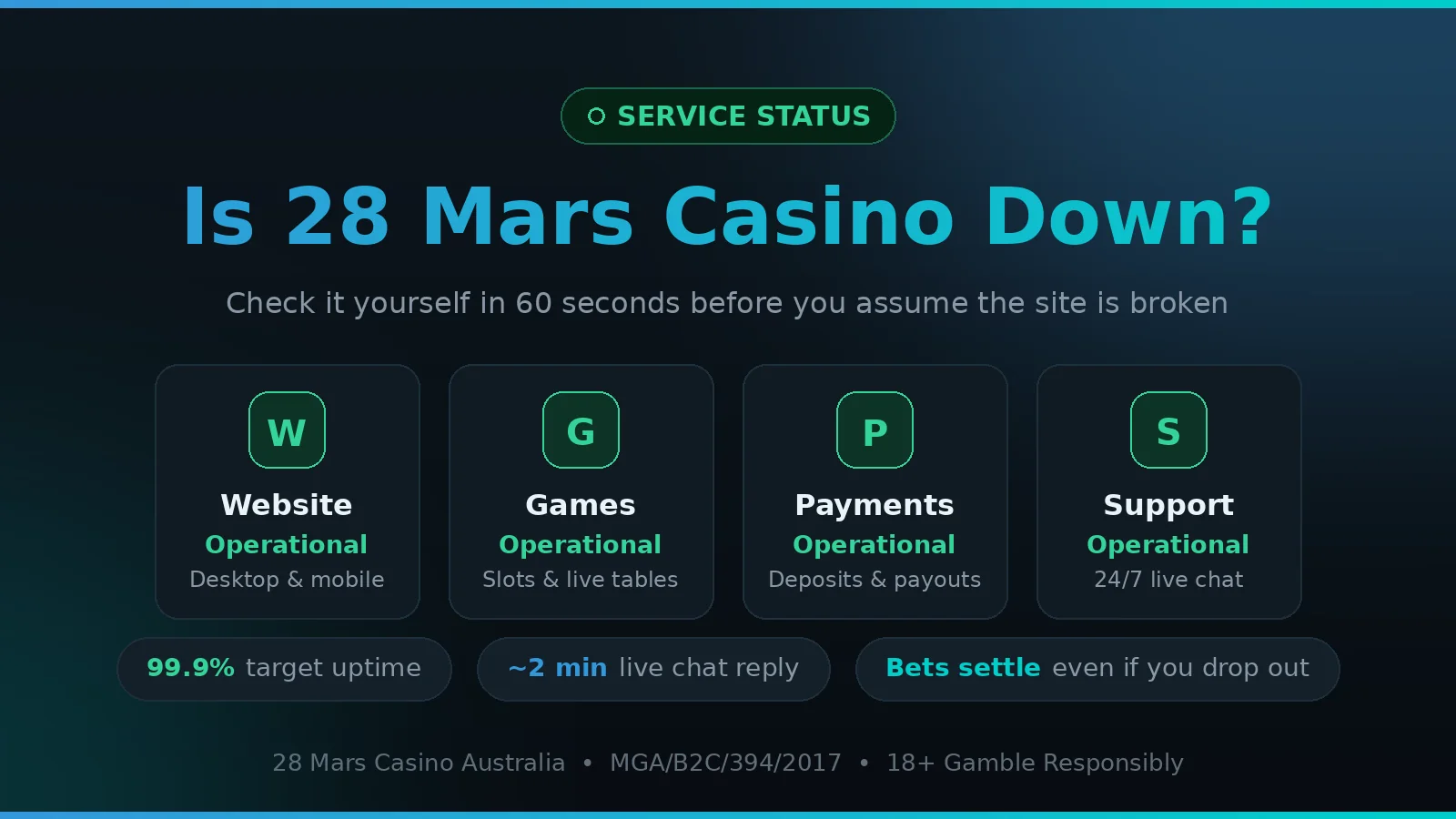 28 Mars Casino service status — website, games, payments and support